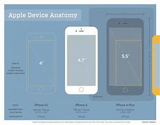 Image result for iPhone 7 Screen Size Pixels