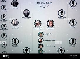 Image result for Family Tree 9 Members