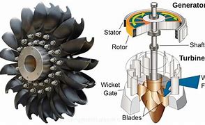 Image result for Turbine Parts