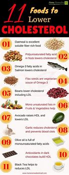 Image result for Best Cholesterol-Lowering Foods