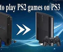 Image result for PS2 Games On PS3