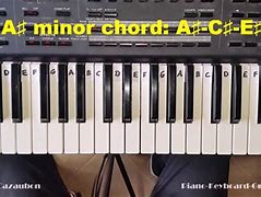 Image result for A Min Chord Piano