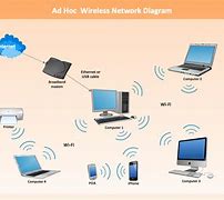 Image result for Internet Connection Compan