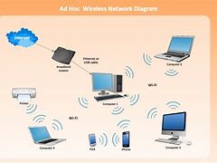 Image result for Wi-Fi Internet Diagram