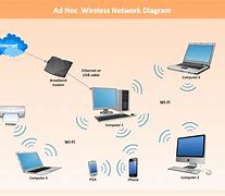 Image result for Wireless Access Point Network Diagram
