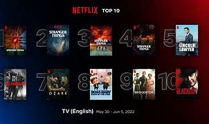 Image result for Netflix Most Popular