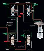 Image result for Wiring Installation