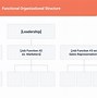 Image result for organizational charts type
