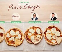 Image result for Types of Pizza Dough