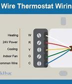 Image result for 5 Wire Thermostat Wiring Colors