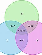 Image result for Two's complement wikipedia
