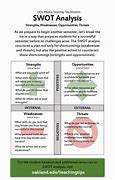 Image result for SWOT Analysis Chart Template