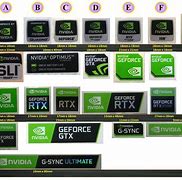 Image result for NVIDIA Sticker