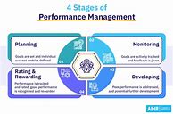 Image result for Performance Management Policy