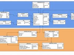 Image result for Database Diagram