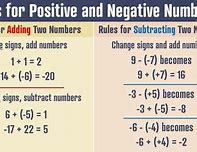 Image result for Subtracting Positive and Negative Numbers