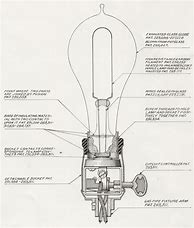 Image result for Who Invented Light Bulb