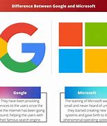 Image result for Google vs Microsoft Theme