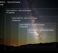 Image result for Canon DSLR Camera Comparison Chart