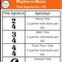 Image result for Music/Rhythm Notation