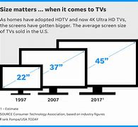 Image result for Average TV Size