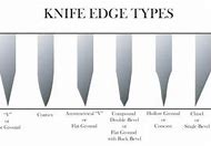 Image result for Sharp Edge Knife