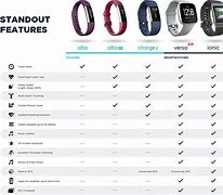 Image result for Fitbit Band Compatility Chart