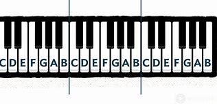 Image result for All Notes On a Piano