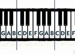Image result for Piano Keyboard with Letter Names