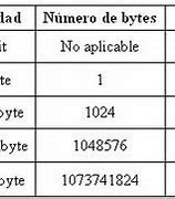 Image result for Mega Byte Number of Bytes