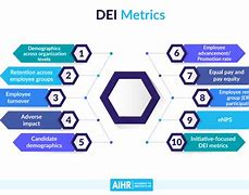 Image result for Dei Number Set