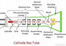 Image result for Reuseing CRT Tube