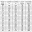 Image result for Beep Test Score Sheet