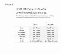 Image result for iPhone 6 Apps