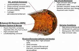 Image result for Corroded Carbon Steel