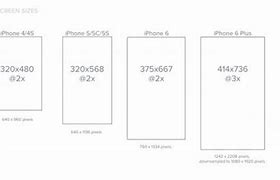 Image result for Combination Screen iPhone