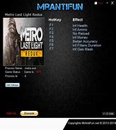 Image result for Metro Last Light Redux Trainer