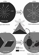 Image result for Silicon Wafer Orientation