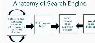 Image result for First Search Engine