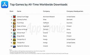 Image result for Games What Are On Top of the App Chart