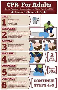 Image result for New CPR Chart