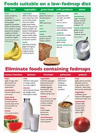 Image result for low FODMAP Diet Chart Printable