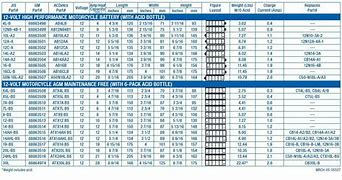 Image result for Costco Auto Battery Replacement Chart