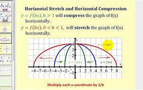 Image result for Horizontal Stretch Example