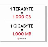Image result for All of the Terabyte in Order