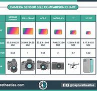 Image result for 12MP Camera Means