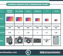 Image result for iPhone 5 Camera Size