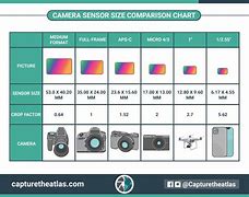 Image result for 5 Megapixel Camera Quality