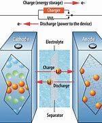 Image result for Rechargeable D Cell Batteries and Charger
