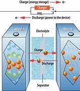 Image result for Lithium Ion Polymer Battery